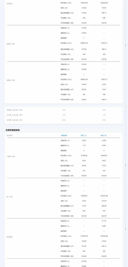 肌电与统计结果