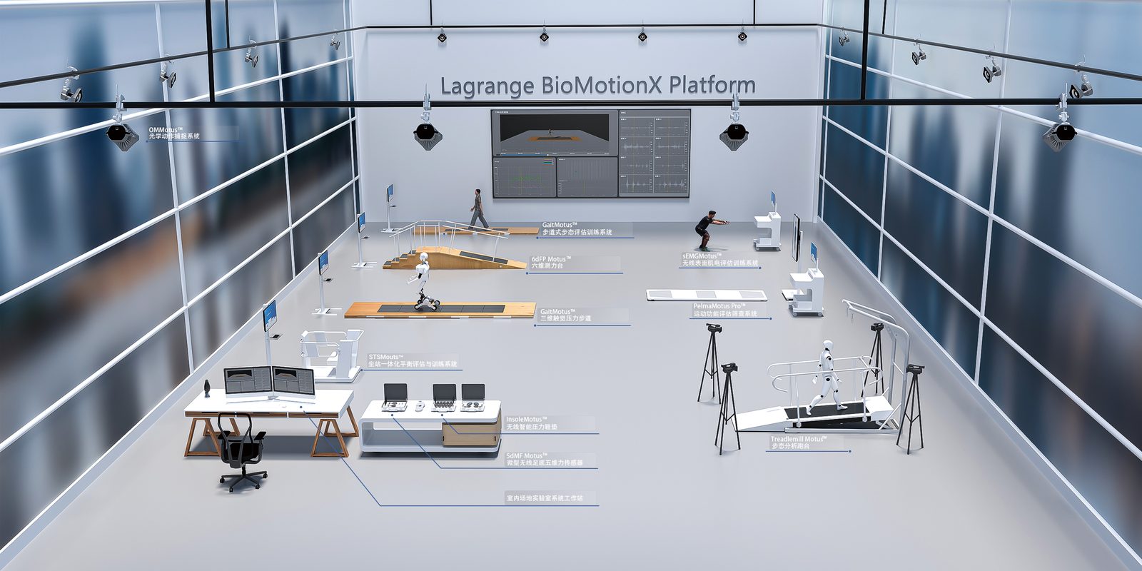 Lagrange Motion Analysis Workstation · rendu du produit